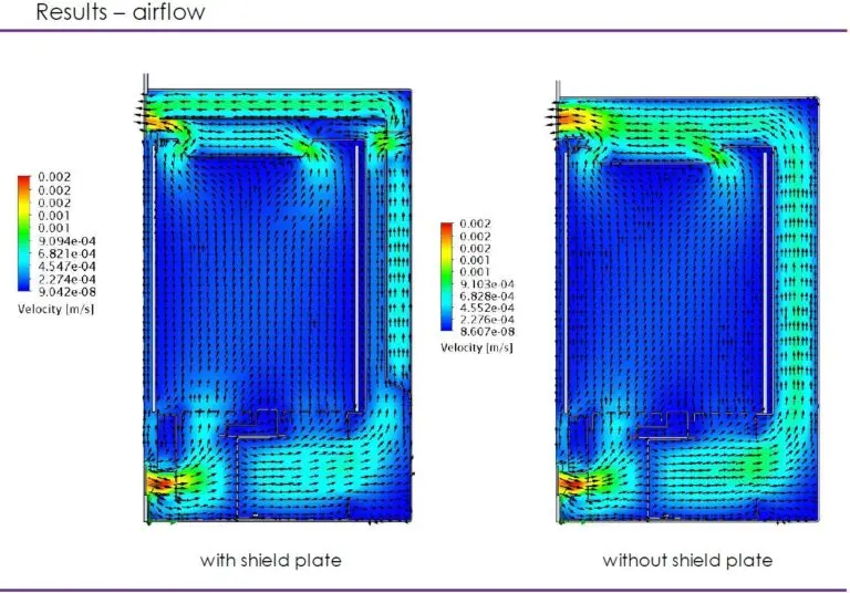 Computational Fluid Dynamics - Industrial Design Services