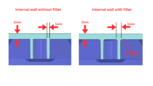 Design for Injection Molding - Ribs and Bosses